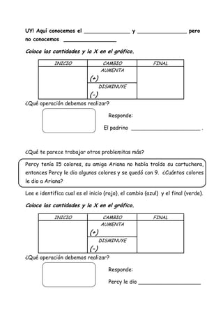 UY! Aquí conocemos el ______________ y _______________ pero
no conocemos ________________
Coloca las cantidades y la X en el gráfico.
INICIO CAMBIO FINAL
AUMENTA
(+)
DISMINUYE
(-)
¿Qué operación debemos realizar?
Responde:
El padrino _____________________ .
¿Qué te parece trabajar otros problemitas más?
Percy tenía 15 colores, su amiga Ariana no había traído su cartuchera,
entonces Percy le dio algunos colores y se quedó con 9. ¿Cuántos colores
le dio a Ariana?
Lee e identifica cual es el inicio (rojo), el cambio (azul) y el final (verde).
Coloca las cantidades y la X en el gráfico.
INICIO CAMBIO FINAL
AUMENTA
(+)
DISMINUYE
(-)
¿Qué operación debemos realizar?
Responde:
Percy le dio ___________________
 