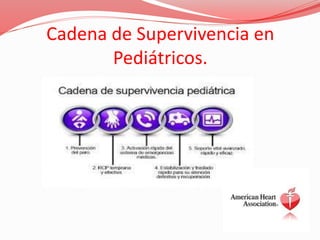 Cadena de Supervivencia en
Pediátricos.
 