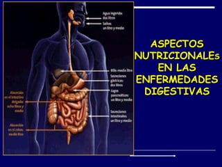 ASPECTOS
NUTRICIONALES
   EN LAS
ENFERMEDADES
 DIGESTIVAS
 