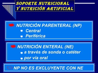 SOPORTE NUTRICIONAL
Y NUTRICIóN ARTIfICIAL


 NUTRICIÓN PARENTERAL (NP)
    Central
    Periférica

 NUTRICIÓN ENTERAL (NE)
   a través de sonda o catéter
   por vía oral

NP NO ES EXCLUYENTE CON NE
 