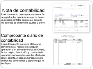  Nota de contabilidad Es el documento que se prepara con el fin de registrar las operaciones que no tienen un soporte contable como es el caso de los asientos de corrección, ajustes y cierreComprobante diario de contabilidadEs un documento que debe elaborarse previamente al registro de cualquier operación y en el cual se indica el número, fecha, origen, descripción y cuantía de la operación, así como las cuentas afectadas con el asiento. A cada comprobante se le anexan los documentos y soportes que lo justifiquen.