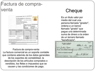 ChequeFactura de compra-venta Es un titulo valor por medio del cual una persona llamada "girador", ordena a un banco llamado "girado" que pague una determinada suma de dinero a la orden de un tercero llamado "beneficiario". Factura de compra-venta La factura comercial es un soporte contable que contiene además de los datos generales de los soportes de contabilidad, la descripción de los artículos comprados o vendidos, los fletes e impuestos que se causen y las condiciones de pago.