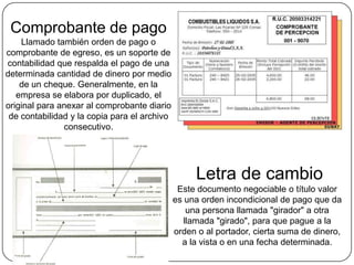 Comprobante de pagoLlamado también orden de pago o comprobante de egreso, es un soporte de contabilidad que respalda el pago de una determinada cantidad de dinero por medio de un cheque. Generalmente, en la empresa se elabora por duplicado, el original para anexar al comprobante diario de contabilidad y la copia para el archivo consecutivo.  Letra de cambioEste documento negociable o título valor es una orden incondicional de pago que da una persona llamada "girador" a otra llamada "girado", para que pague a la orden o al portador, cierta suma de dinero, a la vista o en una fecha determinada. 