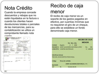 Recibo de caja menorEl recibo de caja menor es un soporte de los gastos pagados en efectivo, por cuantías mínimas que no requieren el giro de un cheque, para ello se establece un fondo denominado caja menor.Nota CréditoCuando la empresa concede descuentos y rebajas que no estén liquidados en la factura o cuando los clientes hacen devoluciones totales o parciales de las mercancías, para su contabilización se utiliza un comprobante llamado nota crédito. 
