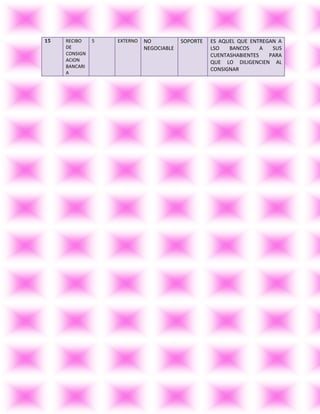 15   RECIBO    5   EXTERNO   NO           SOPORTE   ES AQUEL QUE ENTREGAN A
     DE                      NEGOCIABLE             LSO   BANCOS     A  SUS
     CONSIGN                                        CUENTASHABIENTES   PARA
     ACION                                          QUE LO DILIGENCIEN AL
     BANCARI
                                                    CONSIGNAR
     A
 