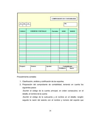 Procedimiento contable:
1. Clasificación, análisis y codificación de los soportes.
2. Preparación del comprobante de contabilidad, teniendo en cuenta los
siguientes pasos:
.Escribir el código de la cuenta principal, en orden consecutivo; en el
detalle, el nombre de la cuenta
.Escribir el código de la subcuenta y el nombre en el detalle; renglón
seguido la razón del asiento con el nombre y número del soporte que

26

 