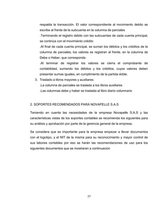 respalda la transacción. El valor correspondiente al movimiento debito se
escribe al frente de la subcuenta en la columna de parciales
.Terminando el registro debito con las subcuentas de cada cuenta principal,
se continúa con el movimiento crédito
.Al final de cada cuenta principal, se suman los débitos y los créditos de la
columna de parciales; los valores se registran al frente, en la columna de
Debe o Haber, que corresponda
.Al terminar de registrar los valores se cierra el comprobante de
contabilidad, sumando los débitos y los créditos, cuyos valores deben
presentar sumas iguales, en cumplimiento de la partida doble.
3. Traslado a libros mayores y auxiliares:
.La columna de parciales se traslada a los libros auxiliares
.Las columnas debe y haber se traslada al libro diario columnario

2. SOPORTES RECOMENDADOS PARA NOVAPELLE S.A.S
Teniendo en cuenta las necesidades de la empresa Novapelle S.A.S y las
características vistas de los soportes contables se recomienda los siguientes para
su análisis y aprobación por parte de la gerencia general de la empresa.
Se considera que es importante para la empresa empezar a llevar documentos
con el logotipo, y el NIT de la misma para su reconocimiento y mayor control de
sus labores contables por eso se harán las recomendaciones de uso para los
siguientes documentos que se mostraran a continuacion

27

 