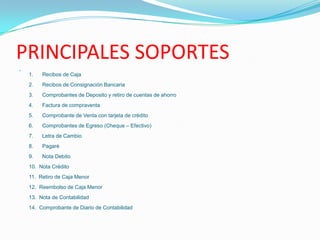 PRINCIPALES SOPORTES1.      Recibos de Caja2.      Recibos de Consignación Bancaria3.      Comprobantes de Deposito y retiro de cuentas de ahorro4.      Factura de compraventa5.      Comprobante de Venta con tarjeta de crédito6.      Comprobantes de Egreso (Cheque – Efectivo)7.      Letra de Cambio8.      Pagaré9.      Nota Debito10.  Nota Crédito11.  Retiro de Caja Menor12.  Reembolso de Caja Menor13.  Nota de Contabilidad14.  Comprobante de Diario de Contabilidad