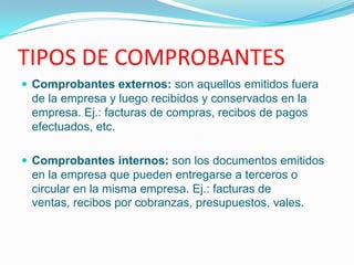 TIPOS DE COMPROBANTESComprobantes externos: son aquellos emitidos fuera de la empresa y luego recibidos y conservados en la empresa. Ej.: facturas de compras, recibos de pagos efectuados, etc.Comprobantes internos: son los documentos emitidos en la empresa que pueden entregarse a terceros o circular en la misma empresa. Ej.: facturas de ventas, recibos por cobranzas, presupuestos, vales.