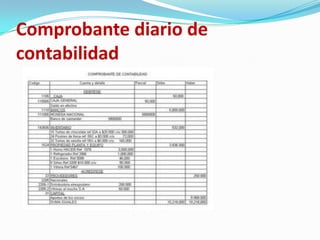 Comprobante diario de contabilidad