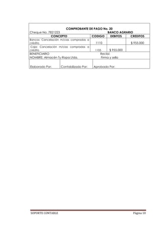 COMPROBANTE DE PAGO No. 20
Cheque No. 7821223                         BANCO AGRARIO
             CONCEPTO             CODIGO      DEBITOS  CREDITOS
Bancos: Cancelación m/cias compradas a
crédito                                   1110                 $ 955.000
Caja: Cancelación m/cias compradas a
crédito                                  1105      $ 955.000
BENEFICIARIO                                 Recibí:
NOMBRE: Almacén Tu Ropa Ltda.                Firma y sello


Elaborado Por:     Contabilizado Por:    Aprobado Por:




SOPORTE CONTABLE                                                Página 10
 