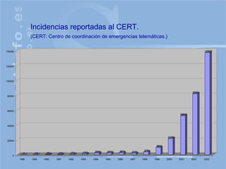 Incidencias reportadas al CERT. (CERT: Centro de coordinación de emergencias telemáticas.) 