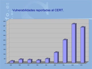 Vulnerabilidades reportadas al CERT. 