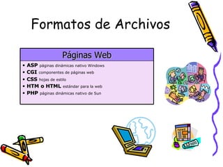 Formatos de Archivos

                    Páginas Web
•   ASP páginas dinámicas nativo Windows
•   CGI componentes de páginas web
•   CSS hojas de estilo
•   HTM o HTML estándar para la web
•   PHP páginas dinámicas nativo de Sun
 
