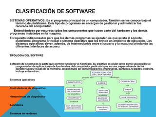 CLASIFICACIÓN DE SOFTWARE
SISTEMAS OPERATIVOS: Es el programa principal de un computador. También se les conoce bajo el
término de plataforma. Este tipo de programas se encargan de gestionar y administrar los
recursos del computador.
Entendiéndose por recursos todos los componentes que hacen parte del hardware y los demás
programas instalados en la maquina.
El requisito indispensable para que los demás programas se ejecuten es que exista el soporte,
plataforma, programa principal o sistema operativo que les brinde un ambiente de ejecución. Los
sistemas operativos sirven además, de intermediarios entre el usuario y la maquina brindando las
diferentes interfaces de acceso.
TIPOLOGIA DEL SOFTWRE
Software de sistema:es la parte que permite funcionar al hardware. Su objetivo es aislar tanto como sea posible al
programador de aplicaciones de los detalles del computador particular que se use, especialmente de las
características físicas de la memoria, dispositivos de comunicaciones, impresoras, pantallas, teclados, etcétera.
Incluye entre otros:
Sistemas operativos
Controladores de dispositivo
Herramientas de diagnóstico
Servidores
Sistemas de ventanas
 