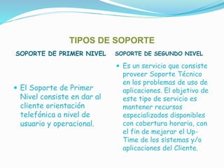 TIPOS DE SOPORTE
SOPORTE DE PRIMER NIVEL SOPORTE DE SEGUNDO NIVEL
 El Soporte de Primer
Nivel consiste en dar al
cliente orientación
telefónica a nivel de
usuario y operacional.
 Es un servicio que consiste
proveer Soporte Técnico
en los problemas de uso de
aplicaciones. El objetivo de
este tipo de servicio es
mantener recursos
especializados disponibles
con cobertura horaria, con
el fin de mejorar el Up-
Time de los sistemas y/o
aplicaciones del Cliente.
 