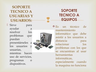 SOPORTE
 TECNICO A                       SOPORTE
 USUARIAS Y                     TECNICO A
 USUARIOS:
 Sirve
                                EQUIPOS
               para          Es un técnico de
  ayudar          a
                              mantenimiento
  resolver      los
                              informático que debe
  problemas que
                              asistir a los usuarios a
  puedan
                              distancia           para
  presentárseles a
                              solucionar           los
  los usuarios y
                              problemas con los que
  usuarias,
                              se encuentran al usar
  mientras hacen
                              herramientas
  uso de servicios,
                              informáticas,
  programas       o
                              especialmente cuando
  dispositivos.
                              la maquina no funciona
 