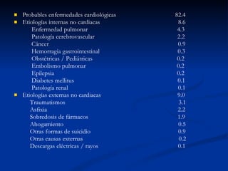 Probables enfermedades cardiológicas  82.4 Etiologías internas no cardiacas  8.6 Enfermedad pulmonar  4.3 Patología cerebrovascular  2.2 Cáncer  0.9 Hemorragia gastrointestinal  0.3 Obstétricas / Pediátricas  0.2 Embolismo pulmonar  0.2 Epilepsia  0.2 Diabetes mellitus  0.1 Patología renal  0.1 Etiologías externas no cardiacas  9.0 Traumatismos  3.1 Asfixia  2.2 Sobredosis de fármacos  1.9 Ahogamiento  0.5 Otras formas de suicidio  0.9 Otras causas externas  0.2 Descargas eléctricas / rayos  0.1 