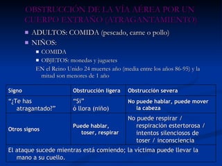 ADULTOS: COMIDA (pescado, carne o pollo) NIÑOS:  COMIDA OBJETOS: monedas y juguetes EN el Reino Unido 24 muertes año (media entre los años 86-95) y la mitad son menores de 1 año OBSTRUCCIÓN DE LA VÍA AÉREA POR UN  CUERPO EXTRAÑO (ATRAGANTAMIENTO) Signo Obstrucción ligera Obstrucción severa “ ¿Te has atragantado?” “ Si”  ó llora (niño) No puede hablar, puede mover la cabeza Otros signos Puede hablar, toser, respirar No puede respirar / respiración estertorosa / intentos silenciosos de toser / inconsciencia El ataque sucede mientras está comiendo; la víctima puede llevar la mano a su cuello. 