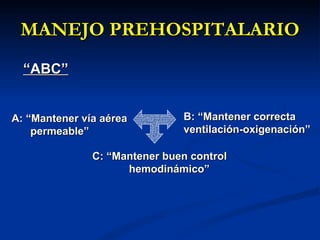 MANEJO PREHOSPITALARIO “ ABC” B: “Mantener correcta ventilación-oxigenación” A: “Mantener vía aérea permeable” C: “Mantener buen control  hemodinámico” 