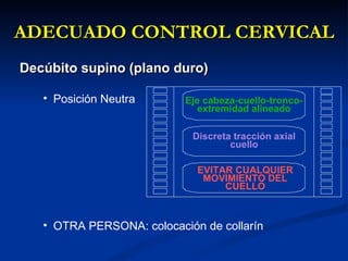 ADECUADO CONTROL CERVICAL Decúbito supino (plano duro) Posición Neutra OTRA PERSONA: colocación de collarín Eje cabeza-cuello-tronco-extremidad alineado Discreta tracción axial cuello EVITAR CUALQUIER MOVIMIENTO DEL CUELLO 