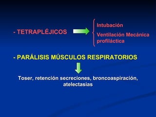 - TETRAPLÉJICOS Intubación Ventilación Mecánica profiláctica - PARÁLISIS MÚSCULOS RESPIRATORIOS Toser, retención secreciones, broncoaspiración, atelectasias 