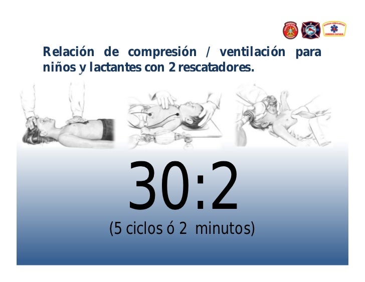 Soporte vital basico