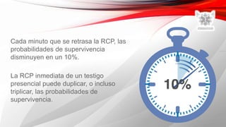 Cada minuto que se retrasa la RCP, las
probabilidades de supervivencia
disminuyen en un 10%.
La RCP inmediata de un testigo
presencial puede duplicar, o incluso
triplicar, las probabilidades de
supervivencia.
 