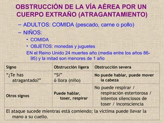 – ADULTOS: COMIDA (pescado, carne o pollo)
– NIÑOS:
• COMIDA
• OBJETOS: monedas y juguetes
EN el Reino Unido 24 muertes año (media entre los años 86-
95) y la mitad son menores de 1 año
OBSTRUCCIÓN DE LA VÍA AÉREA POR UN
CUERPO EXTRAÑO (ATRAGANTAMIENTO)
Signo Obstrucción ligera Obstrucción severa
“¿Te has
atragantado?”
“Si”
ó llora (niño)
No puede hablar, puede mover
la cabeza
Otros signos
Puede hablar,
toser, respirar
No puede respirar /
respiración estertorosa /
intentos silenciosos de
toser / inconsciencia
El ataque sucede mientras está comiendo; la víctima puede llevar la
mano a su cuello.
 