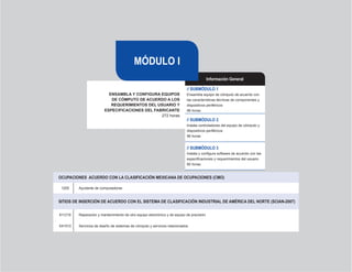 14
ENSAMBLA Y CONFIGURA EQUIPOS
DE CÓMPUTO DE ACUERDO A LOS
REQUERIMIENTOS DEL USUARIO Y
ESPECIFICACIONES DEL FABRICANTE
272 horas
// SUBMÓDULO 1
Ensambla equipo de cómputo de acuerdo con
las características técnicas de componentes y
dispositivos periféricos
96 horas
// SUBMÓDULO 2
Instala controladores del equipo de cómputo y
dispositivos periféricos
96 horas
// SUBMÓDULO 3
Instala y configura software de acuerdo con las
especificaciones y requerimientos del usuario
80 horas
OCUPACIONES  ACUERDO CON LA CLASIFICACIÓN MEXICANA DE OCUPACIONES (CMO)
1205 Ayudante de computadoras
SITIOS DE INSERCIÓN DE ACUERDO CON EL SISTEMA DE CLASIFICACIÓN INDUSTRIAL DE AMÉRICA DEL NORTE (SCIAN-2007)
811219 Reparación y mantenimiento de otro equipo electrónico y de equipo de precisión
541510 Servicios de diseño de sistemas de cómputo y servicios relacionados
Información General
MÓDULO I
 