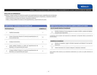 15
MÓDULO I
GENÉRICAS SUGERIDAS
5.3
Identifica los sistemas y reglas o principios medulares que subyacen a una serie de
fenómenos.
5.2 Ordena información de a cuerdo a categorías , jerarquías y relaciones.
Estos atributos están incluidos en las competencias profesionales; por lo tanto no se deben desarrollar por
separado.
COMPETENCIAS / CONTENIDOS POR DESARROLLAR COMPETENCIAS RELACIONADAS CON EL MARCO CURRICULAR COMÚN
PROFESIONALES SUBMÓDULO
1 Clasifica componentes. 1
2
Instala componentes tomando en cuenta las especificaciones y el
manual del fabricante.
1,2
3 Configura componentes. 2
4
Instala software tomando en cuenta las especificaciones del
fabricante y los requerimientos del usuario.
3
5
Configura software tomando en cuenta las especificaciones del
fabricante y los requerimientos del usuario.
3
DISCIPLINARES BÁSICAS SUGERIDAS
CE3
Identifica problemas, formula preguntas de carácter científico y plantea las hipótesis
necesarias para responderlas.
Competencias que se requieren para desarrollar las profesionales. Se desarrollan desde el componente de
formación básica.
ENSAMBLA Y CONFIGURA EQUIPOS DE CÓMPUTO DE ACUERDO A LOS REQUERIMIENTOS DEL USUARIO Y ESPECIFICACIONES DEL FABRICANTE
RESULTADO DE APRENDIZAJE
Ensambla y configura equipos de cómputo de acuerdo a los requerimientos del usuario y especificaciones del fabricante
- Ensambla equipo de cómputo de acuerdo con las características técnicas de componentes y dispositivos periféricos
- Instala controladores del equipo de cómputo y dispositivos periféricos
- Instala y configura software de acuerdo con las especificaciones y requerimientos del usuario
 