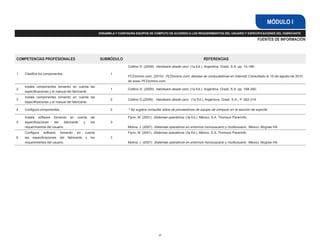 COMPETENCIAS PROFESIONALES SUBMÓDULO REFERENCIAS
1 Clasifica los componentes. 1
Cottino D. (2009). Hardware desde cero. (1a Ed.). Argentina. Gradi, S.A. pp. 14-166.
PCDomino.com. (2010). PCDomino.com: tiendas de computadoras en Internet. Consultado el 15 de agosto de 2010
de www. PCDomino.com.
2
Instala componentes tomando en cuenta las
especificaciones y el manual del fabricante.
1 Cottino D. (2009). Hardware desde cero. (1a Ed.). Argentina. Gradi, S.A. pp. 168-260.
3
Instala componentes tomando en cuenta las
especificaciones y el manual del fabricante.
2 Cottino D.(2009). Hardware desde cero. (1a Ed.). Argentina. Gradi, S.A., P. 262-314.
4 Configura componentes. 2 * Se sugiere consultar sitios de proveedores de equipo de cómputo en la sección de soporte.
5
Instala software tomando en cuenta las
especificaciones del fabricante y los
requerimientos del usuario.
3
Flynn, M. (2001). Sistemas operativos. (3a Ed.). México. S.A. Thomson Paraninfo.
Molina, J. (2007). Sistemas operativos en entornos monousuario y multiusuario. México. Mcgraw Hill.
6
Configura software tomando en cuenta
las especificaciones del fabricante y los
requerimientos del usuario.
3
Flynn, M. (2001). Sistemas operativos. (3a Ed.). México. S.A. Thomson Paraninfo.
Molina, J. (2007). Sistemas operativos en entornos monousuario y multiusuario. México. Mcgraw Hill.
17
ENSAMBLA Y CONFIGURA EQUIPOS DE CÓMPUTO DE ACUERDO A LOS REQUERIMIENTOS DEL USUARIO Y ESPECIFICACIONES DEL FABRICANTE
MÓDULO I
FUENTES DE INFORMACIÓN
 