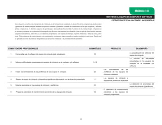 COMPETENCIAS PROFESIONALES SUBMÓDULO PRODUCTO DESEMPEÑO
1 Comprueba que el software del equipo de computo este actualizado. 1,3
La actualización de software del
equipo de cómputo
2 Soluciona dificultades presentadas en equipos de cómputo en el hardware y/o software. 1,2,3
La solución de dificultades
presentadas en los equipos de
cómputo en el hardware y/o
software
3 Instala los controladores de los periféricos de los equipos de cómputo. 2,3
Los controladores de los
periféricos de los equipos de
cómputo instalados
4 Repara el equipo de cómputo y dispositivos periféricos de acuerdo con la situación presentada. 2
Los equipos de cómputo y
dispositivos periféricos reparados
5 Detecta anomalías en los equipos de cómputo y periféricos. 2,3
La detección de anomalías del
equipo de cómputo y periféricos
6 Programa calendario de mantenimiento preventivo a los equipos de cómputo. 1,3
El calendario de mantenimiento
preventivo a los equipos de
cómputo programado
20
La evaluación se realiza con el propósito de evidenciar, en la formación del estudiante, el desarrollo de las competencias profesionales
y genéricas de manera integral mediante un proceso continuo y dinámico, creando las condiciones en las que se aplican y articulan
ambas competencias en distintos espacios de aprendizaje y desempeño profesional. En el contexto de la evaluación por competencias
es necesario recuperar las evidencias de desempeño con diversos instrumentos de evaluación, como la guía de observación, bitácoras
y registros anecdóticos, entre otros. Las evidencias por producto, con carpetas de trabajos, reportes, bitácoras y listas de cotejo, entre
otras. Y las evidencias de conocimientos, con cuestionarios, resúmenes, mapas mentales y cuadros sinópticos, entre otras. Para lo cual
se aplicará una serie de prácticas integradoras que arroje las evidencias y la presentación del portafolio.
ESTRATEGIA DE EVALUACIÓN DEL APRENDIZAJE
MÓDULO II
MANTIENE EL EQUIPO DE CÓMPUTO Y SOFTWARE
 