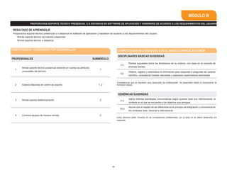 23
MÓDULO III
GENÉRICAS SUGERIDAS
4.2
Aplica distintas estrategias comunicativas según quienes sean sus interlocutores, el
contexto en el que se encuentra y los objetivos que persigue.
10.3
Asume que el respeto de las diferencias es el principio de integración y convivencia en
los contextos local, nacional e internacional.
COMPETENCIAS / CONTENIDOS POR DESARROLLAR COMPETENCIAS RELACIONADAS CON EL MARCO CURRICULAR COMÚN
PROFESIONALES SUBMÓDULO
1
Brinda soporte técnico presencial tomando en cuenta los atributos
universales del servicio.
1
2 Elabora bitácoras de control de soporte. 1, 2
3 Brinda soporte telefónicamente. 2
4 Controla equipos de manera remota. 2
DISCIPLINARES BÁSICAS SUGERIDAS
C3
Plantea supuestos sobre los fenómenos de su entorno, con base en la consulta de
diversas fuentes.
C4
Obtiene, registra y sistematiza la información para responder a preguntas de carácter
científico, consultando fuentes relevantes y realizando experimentos pertinentes.
PROPORCIONA SOPORTE TÉCNICO PRESENCIAL O A DISTANCIA EN SOFTWARE DE APLICACIÓN Y HARDWARE DE ACUERDO A LOS REQUERIMIENTOS DEL USUARIO
RESULTADO DE APRENDIZAJE
Proporciona soporte técnico presencial o a distancia en software de aplicación y hardware de acuerdo a los requerimientos del usuario.
Brinda soporte técnico de manera presencial
Brinda soporte técnico a distancia
Estos atributos están incluidos en las competencias profesionales; por lo tanto no se deben desarrollar por
separado.
Competencias que se requieren para desarrollar las profesionales. Se desarrollan desde el componente de
formación básica.
 