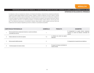 24
COMPETENCIAS PROFESIONALES SUBMÓDULO PRODUCTO DESEMPEÑO
1
Brinda soporte técnico presencial tomando en cuenta los atributos
universales del servicio.
1
El otorgamiento de soporte técnico presencial
tomando en cuenta los atributos universales del
servicio
2 Elabora bitácoras de control de soporte. 1,2
La bitácora de control de soporte
elaborado
3 Brinda soporte telefónicamente. 2 El otorgamiento de soporte técnico telefónico
4 Controla equipos de manera remota. 2
El equipo de cómputo controlado de
manera remota
La evaluación se realiza con el propósito de evidenciar, en la formación del estudiante, el desarrollo de las competencias profesionales
y genéricas de manera integral mediante un proceso continuo y dinámico, creando las condiciones en las que se aplican y articulan
ambas competencias en distintos espacios de aprendizaje y desempeño profesional. En el contexto de la evaluación por competencias
es necesario recuperar las evidencias de desempeño con diversos instrumentos de evaluación, como la guía de observación, bitácoras
y registros anecdóticos, entre otros. Las evidencias por producto, con carpetas de trabajos, reportes, bitácoras y listas de cotejo, entre
otras. Y las evidencias de conocimientos, con cuestionarios, resúmenes, mapas mentales y cuadros sinópticos, entre otras. Para lo cual
se aplicará una serie de prácticas integradoras que arroje las evidencias y la presentación del portafolio.
ESTRATEGIA DE EVALUACIÓN DEL APRENDIZAJE
MÓDULO III
PROPORCIONA SOPORTE TÉCNICO PRESENCIAL O A DISTANCIA EN SOFTWARE DE APLICACIÓN Y HARDWARE DE ACUERDO A LOS REQUERIMIENTOS DEL USUARIO
 
