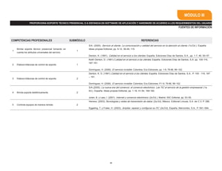 25
MÓDULO III
PROPORCIONA SOPORTE TÉCNICO PRESENCIAL O A DISTANCIA EN SOFTWARE DE APLICACIÓN Y HARDWARE DE ACUERDO A LOS REQUERIMIENTOS DEL USUARIO
FUENTES DE INFORMACIÓN
COMPETENCIAS PROFESIONALES SUBMÓDULO REFERENCIAS
1
Brinda soporte técnico presencial tomando en
cuenta los atributos universales del servicio.
1
S/A. (2005). Servicio al cliente. La comunicación y calidad del servicio en la atención al cliente. (1a Ed.). España.
Ideas propias Editorial, pp. 9-12, 36-49, 115.
Denton, K. (1991). Calidad en el servicio a los clientes. España. Ediciones Díaz de Santos, S.A., pp. 1-7, 46, 55–57.
2 Elabora bitácoras de control de soporte. 1
Keith Denton, D. (1991).Calidad en el servicio a los clientes. España. Ediciones Díaz de Santos, S.A. pp. 105-119,
187-191.
Domínguez, H. (2006). El servicio invisible. Colombia. Eco Ediciones, pp. 1-9, 79-86, 99–102.
3 Elabora bitácoras de control de soporte. 2
Denton, K. D. (1991).Calidad en el servicio a los clientes. España. Ediciones Díaz de Santos, S.A., P. 105 - 119, 187
– 191.
Domínguez, H. (2006). El servicio invisible. Colombia. Eco Ediciones, P.1-9, 79-86, 99–102.
4 Brinda soporte telefónicamente. 2
S/A.(2005). La nueva era del comercio: el comercio electrónico. Las TIC al servicio de la gestión empresarial. (1a
Ed.). España. Ideas propias Editorial, pp. 1-16, 41-54, 169-182.
Julian, B. y Laso, I. (2001). Internet y comercio electrónico. (2a Ed.). Madrid. ISIC Editorial, pp. 53–55.
5 Controla equipos de manera remota. 2
Herrera. (2003).Tecnologías y redes de transmisión de datos. (2a Ed). México. Editorial Limusa, S.A. de C.V. P. 286.
Eggeling, T. y Frater, H. (2003). Ampliar, reparar y configurar su PC. (2a Ed). España. Marcombo, S.A., P. 591–594.
 