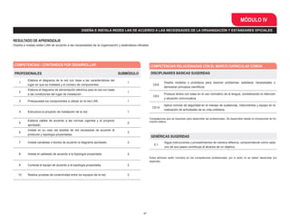27
MÓDULO IV
GENÉRICAS SUGERIDAS
5.1
Sigue instrucciones y procedimientos de manera reflexiva, comprendiendo cómo cada
uno de sus pasos contribuye al alcance de un objetivo.
COMPETENCIAS / CONTENIDOS POR DESARROLLAR COMPETENCIAS RELACIONADAS CON EL MARCO CURRICULAR COMÚN
PROFESIONALES SUBMÓDULO
1
Elabora el diagrama de la red con base a las características del
lugar en que se instalará y el número de componentes.
1
2
Elabora el diagrama de alimentación eléctrica para la red con base
a las condiciones del lugar de instalación.
1
3 Presupuesta los componentes a utilizar en la red LAN. 1
4 Estructura el proyecto de instalación de la red. 1
5
Elabora cables de acuerdo a las normas vigentes y el proyecto
aprobado.
2
6
Instala en su caso las tarjetas de red necesarias de acuerdo al
protocolo y topología proyectadas.
2
7 Instala canaletas o ductos de acuerdo al diagrama aprobado. 2
8 Instala el cableado de acuerdo a la topología proyectada. 2
9 Conecta el equipo de acuerdo a la topología proyectada. 2
10 Realiza pruebas de conectividad entre los equipos de la red. 2
DISCIPLINARES BÁSICAS SUGERIDAS
CE9
Diseña modelos o prototipos para resolver problemas, satisfacer necesidades o
demostrar principios científicos.
CE4
Produce textos con base en el uso normativo de la lengua, considerando la intención
y situación comunicativa.
CE14
Aplica normas de seguridad en el manejo de sustancias, instrumentos y equipo en la
realización de actividades de su vida cotidiana.
DISEÑA E INSTALA REDES LAN DE ACUERDO A LAS NECESIDADES DE LA ORGANIZACIÓN Y ESTÁNDARES OFICIALES
RESULTADO DE APRENDIZAJE
Diseña e instala redes LAN de acuerdo a las necesidades de la organización y estándares oficiales
Estos atributos están incluidos en las competencias profesionales; por lo tanto no se deben desarrollar por
separado.
Competencias que se requieren para desarrollar las profesionales. Se desarrollan desde el componente de for-
mación básica.
 
