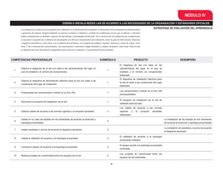 28
COMPETENCIAS PROFESIONALES SUBMÓDULO PRODUCTO DESEMPEÑO
1
Elabora el diagrama de la red con base a las características del lugar en
que se instalará y el número de componentes.
1
El diagrama de red con base en las
características del lugar en el que se
instalará y el número de componentes
elaborado
2
Elabora el diagrama de alimentación eléctrica para la red con base a las
condiciones del lugar de instalación.
1
El diagrama de instalación eléctrica para
la red en base a las condiciones del lugar
elaborado
3 Presupuesta los componentes a utilizar en la red LAN. 1
Los componentes a utilizar en la red LAN
presupuestados
4 Estructura el proyecto de instalación de la red. 1
El proyecto de instalación de la red de
cableado estructurado
5 Elabora cables de acuerdo a las normas vigentes y el proyecto aprobado. 2
Los cables de acuerdo a las normas
vigentes y el proyecto aprobado
elaborados
6
Instala en su caso las tarjetas de red necesarias de acuerdo al protocolo y
topología proyectadas
2
La instalación de las tarjetas de red necesarias
de acuerdo al protocolo y topología proyectadas
7 Instala canaletas o ductos de acuerdo al diagrama aprobado. 2
La instalación de canaletas o ductos de acuerdo
al diagrama aprobado
8 Instala el cableado de acuerdo a la topología proyectada. 2
El cableado de acuerdo a la topología
proyectada instalado
9 Conecta el equipo de acuerdo a la topología proyectada. 2
El equipo acorde a la topología proyectada
conectado
10 Realiza pruebas de conectividad entre los equipos de la red. 2
Las pruebas de conectividad entre los
equipos de red realizadas
La evaluación se realiza con el propósito de evidenciar, en la formación del estudiante, el desarrollo de las competencias profesionales
y genéricas de manera integral mediante un proceso continuo y dinámico, creando las condiciones en las que se aplican y articulan
ambas competencias en distintos espacios de aprendizaje y desempeño profesional. En el contexto de la evaluación por competencias
es necesario recuperar las evidencias de desempeño con diversos instrumentos de evaluación, como la guía de observación, bitácoras
y registros anecdóticos, entre otros. Las evidencias por producto, con carpetas de trabajos, reportes, bitácoras y listas de cotejo, entre
otras. Y las evidencias de conocimientos, con cuestionarios, resúmenes, mapas mentales y cuadros sinópticos, entre otras. Para lo cual
se aplicará una serie de prácticas integradoras que arroje las evidencias y la presentación del portafolio.
ESTRATEGIA DE EVALUACIÓN DEL APRENDIZAJE
MÓDULO IV
DISEÑA E INSTALA REDES LAN DE ACUERDO A LAS NECESIDADES DE LA ORGANIZACIÓN Y ESTÁNDARES OFICIALES
 