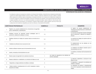 32
COMPETENCIAS PROFESIONALES SUBMÓDULO PRODUCTO DESEMPEÑO
1
Registra a los usuarios estableciendo los mecanismos de seguridad
para su identificación y autentificación.
1,2
El registro de usuarios estableciendo los
mecanismos de seguridad para su identificación
y autentificación
2
Establece servicios de seguridad creando estrategias para la
prevención y detección de ataques e intrusos.
1,2
Los servicios de seguridad creando estrategias
para la prevención y detección de ataques e
intrusos
3
Establece derechos de trabajo de usuarios sobre los recursos de la
red.
1,2
Los derechos de trabajo de usuarios sobre los
recursos de la red
4 Establece los atributos de los recursos de la red. 1,2
El establecimiento de los atributos de los
recursos de la red
5 Instala el software necesario para el funcionamiento de la red. 1,2
La instalación del software necesario para el
funcionamiento de la red
6 Audita y monitorea el funcionamiento de la red. 1
La auditoría y monitoreo del funcionamiento de
la red
7 Realiza copias de seguridad de los sistemas de archivos. 1
Las copias de seguridad de los sistemas de
archivos realizadas
8 Realiza la detección, el aislamiento y la corrección de fallas en la red. 2
La detección, aislamiento y corrección de las
fallas en la red
9 Diagnostica y arregla problemas de software y hardware. 2
El diagnóstico y reparación de problemas de
software y hardware
10
Realiza cambios y actualizaciones en la red en respuesta a nuevos
escenarios de trabajo.
2
La realización de cambios y actualizaciones
en la red en respuesta a nuevos escenarios de
trabajo
La evaluación se realiza con el propósito de evidenciar, en la formación del estudiante, el desarrollo de las competencias profesionales
y genéricas de manera integral mediante un proceso continuo y dinámico, creando las condiciones en las que se aplican y articulan
ambas competencias en distintos espacios de aprendizaje y desempeño profesional. En el contexto de la evaluación por competencias
es necesario recuperar las evidencias de desempeño con diversos instrumentos de evaluación, como la guía de observación, bitácoras
y registros anecdóticos, entre otros. Las evidencias por producto, con carpetas de trabajos, reportes, bitácoras y listas de cotejo, entre
otras. Y las evidencias de conocimientos, con cuestionarios, resúmenes, mapas mentales y cuadros sinópticos, entre otras. Para lo cual
se aplicará una serie de prácticas integradoras que arroje las evidencias y la presentación del portafolio.
ESTRATEGIA DE EVALUACIÓN DEL APRENDIZAJE
MÓDULO V
ADMINISTRA REDES LAN DE ACUERDO A LOS REQUERIMIENTOS DE LA ORGANIZACIÓN
 