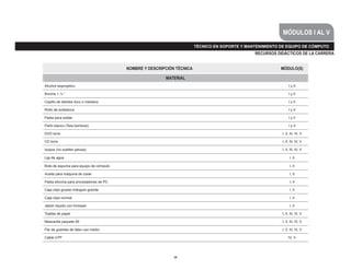 36
NOMBRE Y DESCRIPCIÓN TÉCNICA MÓDULO(S)
MATERIAL
Alcohol isopropilico I y II
Brocha 1 ½ “ I y II
Cepillo de dientes duro o mediano I y II
Rollo de soldadura I y II
Pasta para soldar I y II
Paño blanco (Tela bombosi) I y II
DVD torre I, II, III, IV, V
CD torre I, II, III, IV, V
Isopos (no suelten pelusa) I, II, III, IV, V
Lija de agua I, II
Bote de espuma para equipo de cómputo I, II
Aceite para máquina de coser I, II
Pasta silicona para procesadores de PC I, II
Caja clips grueso triángulo grande I, II
Caja clips normal I, II
Jabón líquido con triclosan I, II
Toallas de papel I, II, III, IV, V
Mascarilla paquete 50 I, II, III, IV, V
Par de guantes de látex uso medio I, II, III, IV, V
Cable UTP IV, V
TÉCNICO EN SOPORTE Y MANTENIMIENTO DE EQUIPO DE CÓMPUTO
MÓDULOS I AL V
RECURSOS DIDÁCTICOS DE LA CARRERA
 