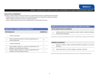MÓDULO I
                                                         ENSAMBLA Y CONFIGURA EQUIPOS DE CÓMPUTO DE ACUERDO A LOS REQUERIMIENTOS DEL USUARIO Y ESPECIFICACIONES DEL FABRICANTE



RESULTADO DE APRENDIZAJE
Ensambla y configura equipos de cómputo de acuerdo a los requerimientos del usuario y especificaciones del fabricante.
 - Ensambla equipo de cómputo de acuerdo con las características técnicas de componentes y dispositivos periféricos
 - Instala controladores del equipo de cómputo y dispositivos periféricos
 - Instala y configura software de acuerdo con las especificaciones y requerimientos del usuario




                                                                                                       COMPETENCIAS RELACIONADAS CON EL MARCO CURRICULAR COMÚN
COMPETENCIAS / CONTENIDOS POR DESARROLLAR                                                               DISCIPLINARES BÁSICAS SUGERIDAS

 PROFESIONALES                                                                SUBMÓDULO                              Identifica problemas, formula preguntas de carácter científico y plantea las hipótesis
                                                                                                           Ce3
                                                                                                                     necesarias para responderlas.

    1      Clasifica componentes.                                                    1
                                                                                                       Competencias que se requieren para desarrollar las profesionales. Se desarrollan desde el componente de formación básica.

           Instala componentes tomando en cuenta las especificaciones y el
    2                                                                               1,2
           manual del fabricante.

                                                                                                        GENÉRICAS SUGERIDAS
    3      Configura componentes.                                                    2
                                                                                                                     Identifica los sistemas y reglas o principios medulares que subyacen a una serie de
                                                                                                           5.1
           Instala software tomando en cuenta las especificaciones del                                               fenómenos.
    4                                                                                3
           fabricante y los requerimientos del usuario.
                                                                                                           5.2       Ordena información de a cuerdo a categorías , jerarquías y relaciones.
           Configura software tomando en cuenta las especificaciones del
    5                                                                                3
           fabricante y los requerimientos del usuario.

                                                                                                       Estos atributos están incluidos en las competencias profesionales; por lo tanto no se deben desarrollar por separado.




                                                                                                  15
 