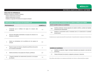 MÓDULO II
                                                                                                                                       MANTIENE EL EQUIPO DE CÓMPUTO Y SOFTWARE

RESULTADO DE APRENDIZAJE
Mantiene el equipo de cómputo y software
 - Realiza mantenimiento preventivo
 - Realiza mantenimiento correctivo
 - Establece la seguridad informática en el equipo de cómputo



COMPETENCIAS / CONTENIDOS POR DESARROLLAR                                                      COMPETENCIAS RELACIONADAS CON EL MARCO CURRICULAR COMÚN

 PROFESIONALES                                                                SUBMÓDULO         DISCIPLINARES BÁSICAS SUGERIDAS

                                                                                                             Identifica problemas, formula preguntas de carácter científico y plantea las hipótesis
          Comprueba que el software del equipo de computo este                                    Ce3
    1                                                                            1,3                         necesarias para responderlas.
          actualizado.
                                                                                                             Identifica el conocimiento social y humanista como un a construcción en constante
                                                                                                  CS1
                                                                                                             transformación.
          Soluciona dificultades presentadas en equipos de cómputo en el
    2                                                                            1,2,3
          hardware y/o software.
                                                                                               Competencias que se requieren para desarrollar las profesionales. Se desarrollan desde el componente de formación básica.




          Instala los controladores de los periféricos de los equipos de
    3                                                                            2,3
          cómputo.



          Repara el equipo de cómputo y dispositivos periféricos de acuerdo
    4                                                                             2
          con la situación presentada.                                                          GENÉRICAS SUGERIDAS
                                                                                                             Identifica los sistemas y reglas o principios medulares que subyacen a una serie de
                                                                                                   1.4
                                                                                                             fenómenos.
    5     Detecta anomalías en los equipos de cómputo y periféricos.             2,3
                                                                                                   5.1       Ordena información de acuerdo a categorías, jerarquías y relaciones.

           Programa calendario de mantenimiento preventivo a los equipos
    6                                                                            1,3
          de cómputo.                                                                          Estos atributos están incluidos en las competencias profesionales; por lo tanto no se deben desarrollar por separado.




                                                                                          19
 