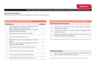MÓDULO IV
                                                    DISEÑA E INSTALA REDES LAN DE ACUERDO A LAS NECESIDADES DE LA ORGANIZACIÓN Y ESTÁNDARES OFICIALES


RESULTADO DE APRENDIZAJE
Diseña e instala redes LAN de acuerdo a las necesidades de la organización y estándares oficiales




COMPETENCIAS / CONTENIDOS POR DESARROLLAR                                                           COMPETENCIAS RELACIONADAS CON EL MARCO CURRICULAR COMÚN

 PROFESIONALES                                                                    SUBMÓDULO          DISCIPLINARES BÁSICAS SUGERIDAS

          Elabora el diagrama de la red en base a las características del lugar                                   Diseña modelos o prototipos para resolver problemas, satisfacer necesidades o
    1                                                                                 1                CE9
          en que se instalará y el número de componentes.                                                         demostrar principios científicos.
          Elabora el diagrama de alimentación eléctrica para la red en base a
    2                                                                                 1                           Produce textos con base en el uso normativo de la lengua, considerando la intención
          las condiciones del lugar de instalación.                                                    CE4
                                                                                                                  y situación comunicativa.
    3     Presupuesta los componentes a utilizar en la red LAN.                       1
                                                                                                                  Aplica normas de seguridad en el manejo de sustancias, instrumentos y equipo en la
                                                                                                      CE14
                                                                                                                  realización de actividades de su vida cotidiana.
    4     Estructura el proyecto de instalación de la red.                            1

                                                                                                    Competencias que se requieren para desarrollar las profesionales. Se desarrollan desde el componente de formación básica.
          Elabora cables de acuerdo a las normas vigentes y el proyecto
    5                                                                                 2
          aprobado.
          Instala en su caso las tarjetas de red necesarias de acuerdo al
    6                                                                                 2
          protocolo y topología proyectadas.

    7     Instala canaletas o ductos de acuerdo al diagrama aprobado.                 2


    8     Instala el cableado de acuerdo a la topología proyectada.                   2              GENÉRICAS SUGERIDAS
                                                                                                                  Sigue instrucciones y procedimientos de manera reflexiva, comprendiendo cómo cada
                                                                                                        5.1
    9     Conecta el equipo de acuerdo a la topología proyectada.                     2                           uno de sus pasos contribuye al alcance de un objetivo.


   10     Realiza pruebas de conectividad entre los equipos de la red.                2             Estos atributos están incluidos en las competencias profesionales; por lo tanto no se deben desarrollar por separado.




                                                                                              27
 
