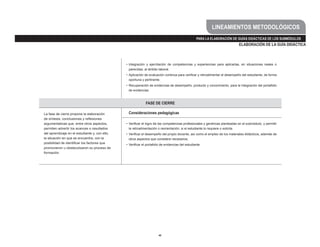 LINEAMIENTOS METODOLÓGICOS
                                                                                                   PARA LA ELABORACIÓN DE GUÍAS DIDÁCTICAS DE LOS SUBMÓDULOS
                                                                                                                              ELABORACIÓN DE LA GUÍA DIDÁCTICA



                                                • Integración y ejercitación de competencias y experiencias para aplicarlas, en situaciones reales o
                                                  parecidas, al ámbito laboral.
                                                • Aplicación de evaluación continua para verificar y retroalimentar el desempeño del estudiante, de forma
                                                  oportuna y pertinente.
                                                • Recuperación de evidencias de desempeño, producto y conocimiento, para la integración del portafolio
                                                  de evidencias.



                                                              FASE DE CIERRE

La fase de cierre propone la elaboración         Consideraciones pedagógicas
de síntesis, conclusiones y reflexiones
argumentativas que, entre otros aspectos,       • Verificar el logro de las competencias profesionales y genéricas planteadas en el submódulo, y permitir
permiten advertir los avances o resultados        la retroalimentación o reorientación, si el estudiante lo requiere o solicita.
del aprendizaje en el estudiante y, con ello,   • Verificar el desempeño del propio docente, así como el empleo de los materiales didácticos, además de
la situación en que se encuentra, con la          otros aspectos que considere necesarios.
posibilidad de identificar los factores que     • Verificar el portafolio de evidencias del estudiante.
promovieron u obstaculizaron su proceso de
formación.




                                                                       40
 