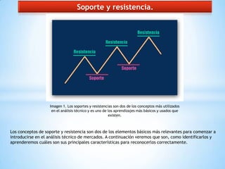 Soporte y resistencia.




                   Imagen 1. Los soportes y resistencias son dos de los conceptos más utilizado...