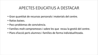 APECTES EDUCATIUS A DESTACAR
• Gran quantitat de recursos personals i materials del centre.
• Ratios baixes.
• Pocs problemas de convivència.
• Famílies molt compromeses i sobre les que recau la gestió del centre.
• Plans d’acció perls alumnes i famílies de forma individuañitzada.
 