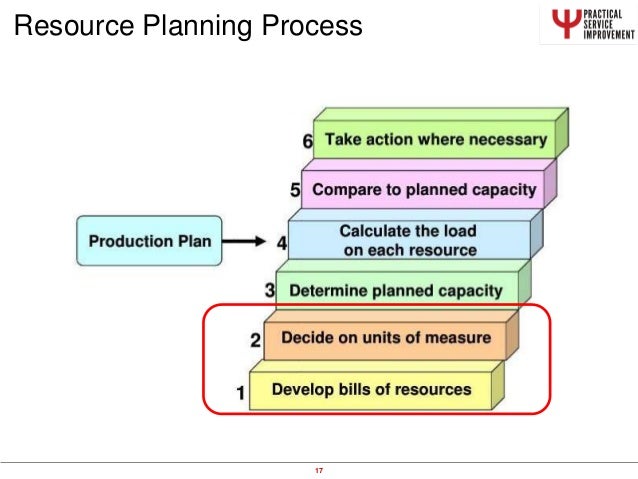 Rough cut capacity planning image
