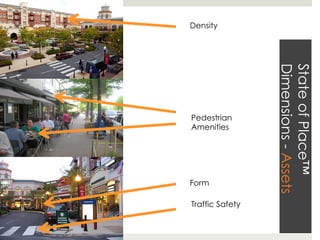 Density




                 Dimensions - Assets
                 State of Place™
Pedestrian
Amenities




Form

Traffic Safety
 