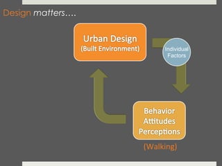 Design matters….



                          Individual
                           Factors




                   (Walking)	
  
 