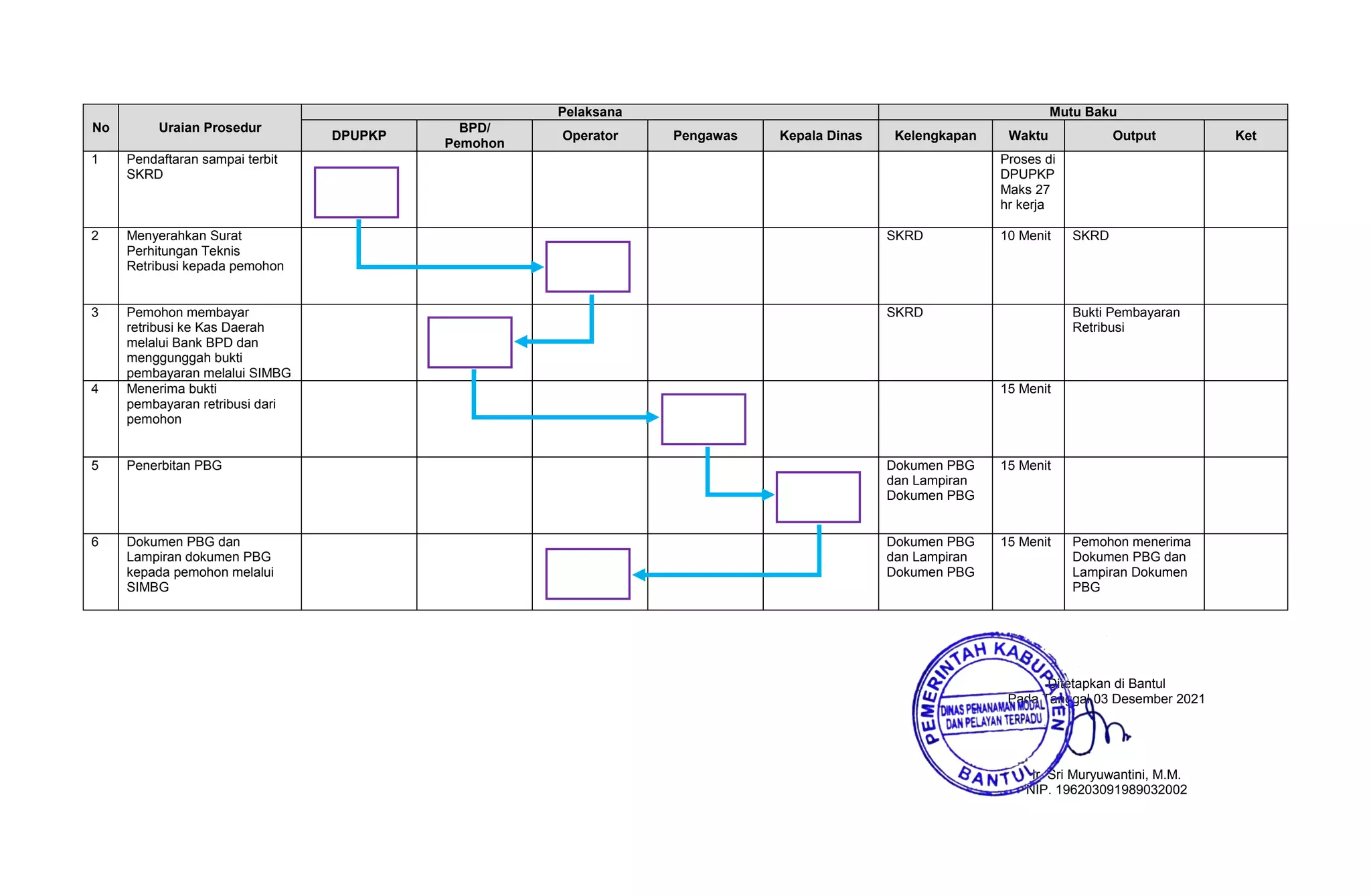 Pbg Pdf sop pbg.pdf